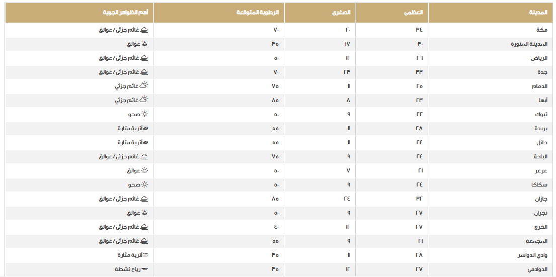 طقس السعودية