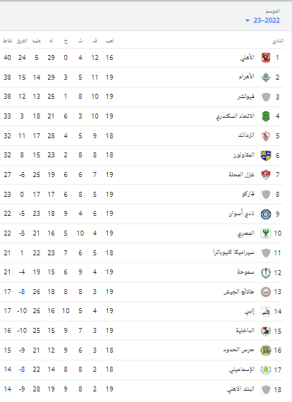 ترتيب الدوري المصري