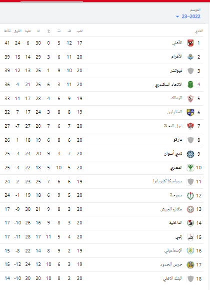جدول ترتيب الدوري المصري