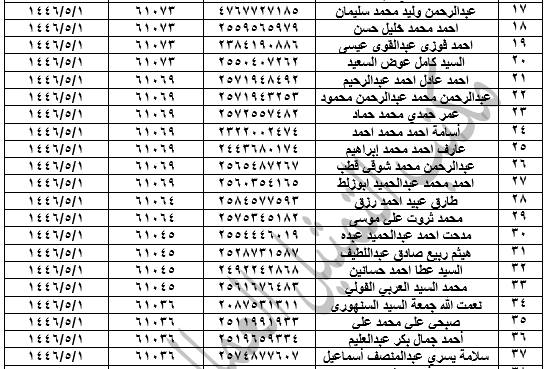 قد تكون صورة نص